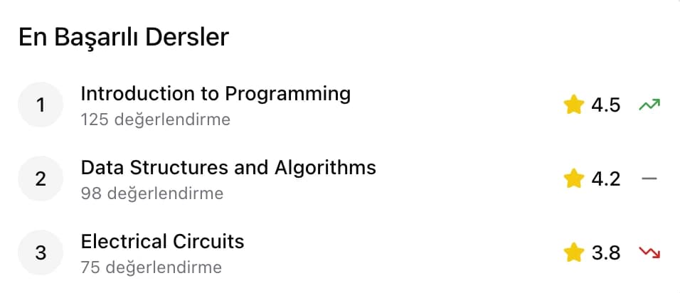 Kurum Performans Takibi arayüzü