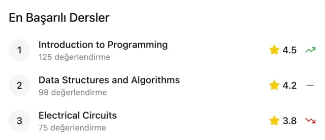 Gerçek zamanlı raporlar